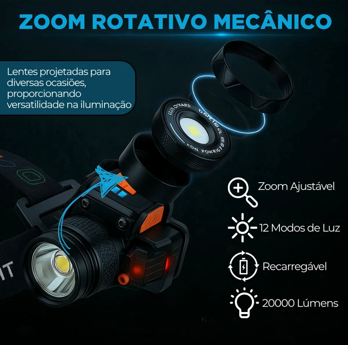 Lanterna de cabeça com power bank 3 baterias